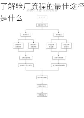 了解验厂流程的最佳途径是什么