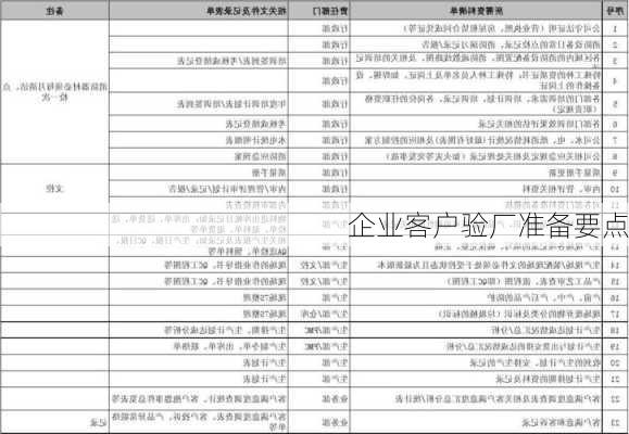 企业客户验厂准备要点