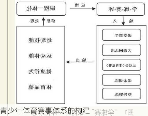青少年体育赛事体系的构建