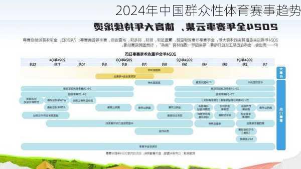 2024年中国群众性体育赛事趋势