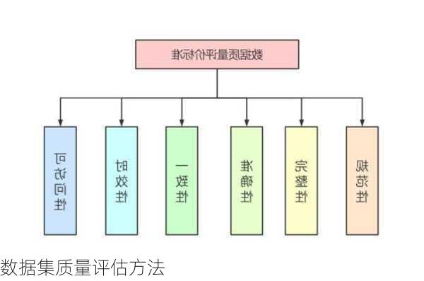 数据集质量评估方法