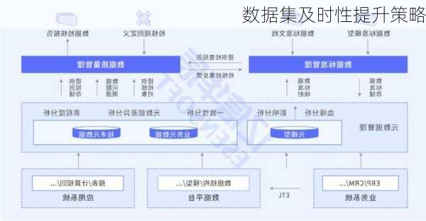 数据集及时性提升策略