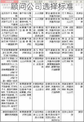 顾问公司选择标准