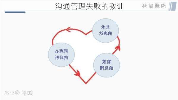 沟通管理失败的教训