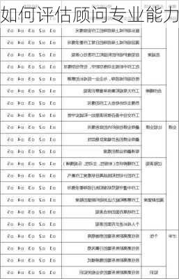 如何评估顾问专业能力