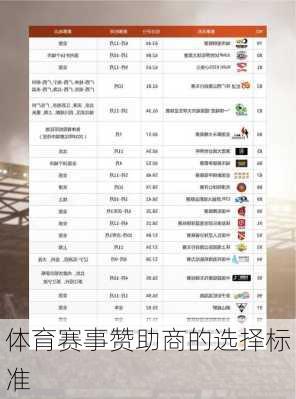 体育赛事赞助商的选择标准