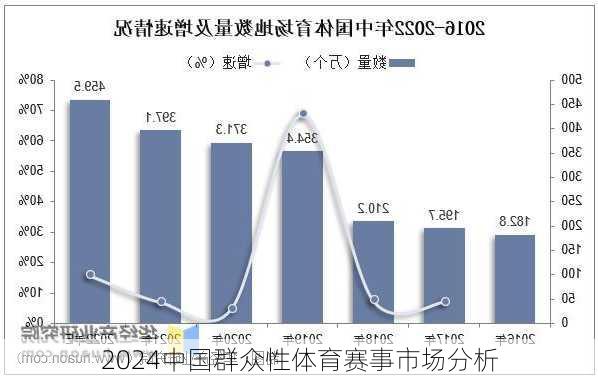 2024中国群众性体育赛事市场分析