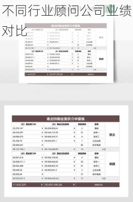 不同行业顾问公司业绩对比