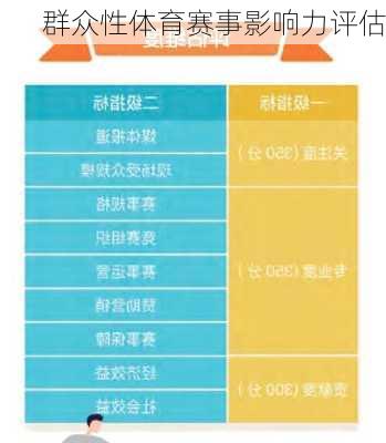群众性体育赛事影响力评估