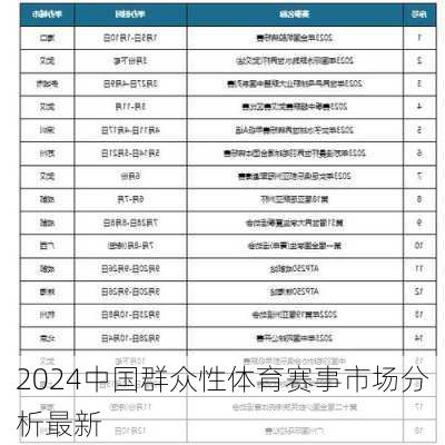 2024中国群众性体育赛事市场分析最新