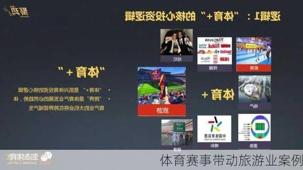体育赛事带动旅游业案例