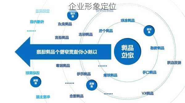 企业形象定位