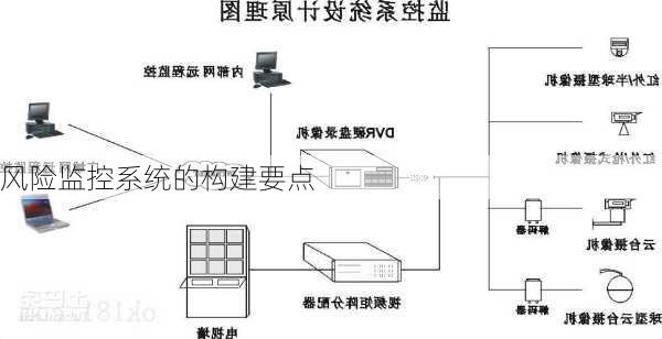 风险监控系统的构建要点