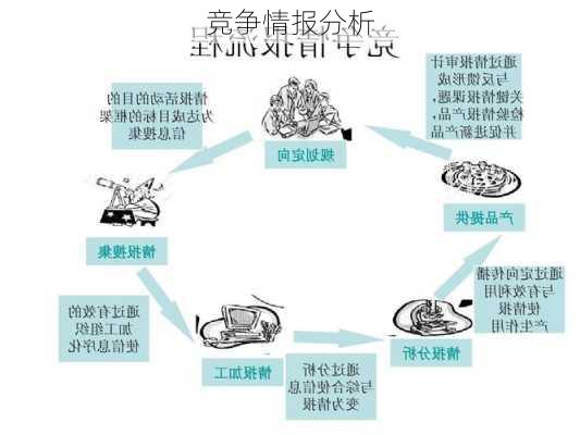 竞争情报分析