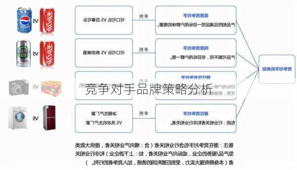 竞争对手品牌策略分析