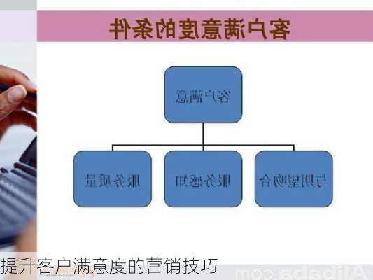 提升客户满意度的营销技巧