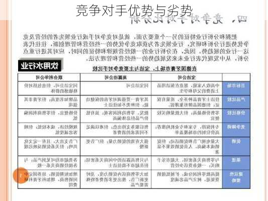 竞争对手优势与劣势