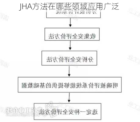 JHA方法在哪些领域应用广泛