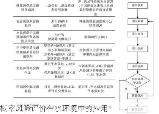 概率风险评价在水环境中的应用