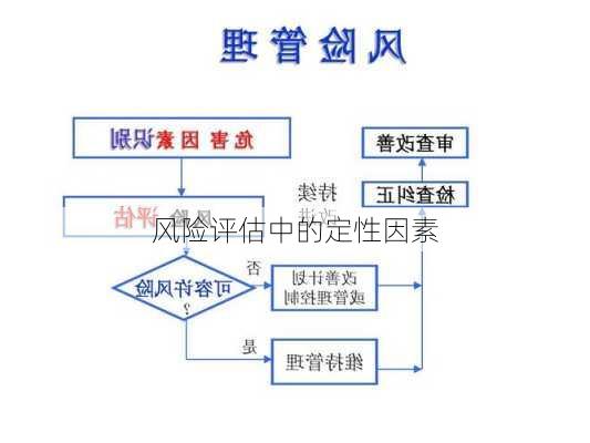 风险评估中的定性因素