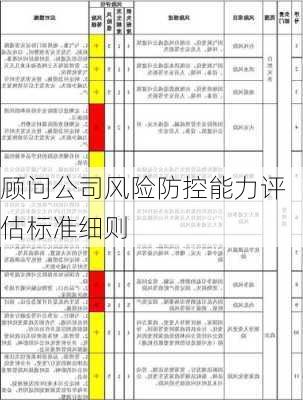 顾问公司风险防控能力评估标准细则