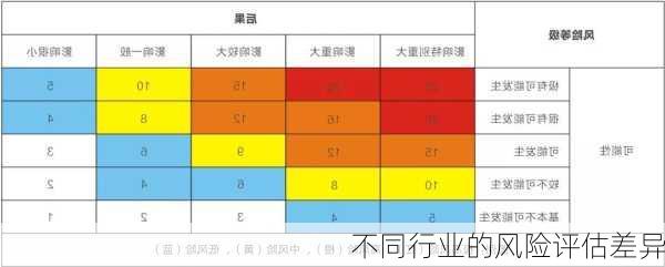 不同行业的风险评估差异