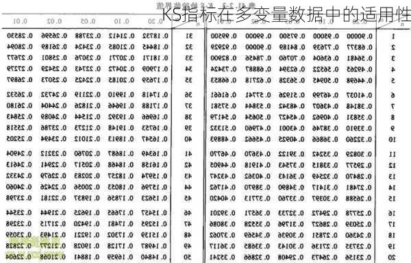KS指标在多变量数据中的适用性