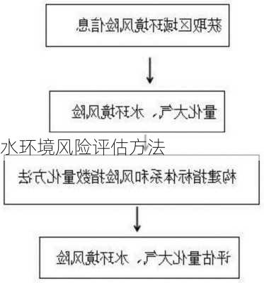 水环境风险评估方法