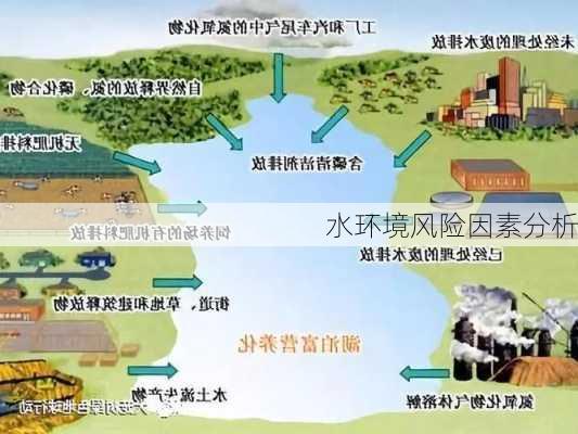 水环境风险因素分析