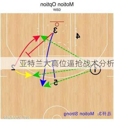 亚特兰大高位逼抢战术分析