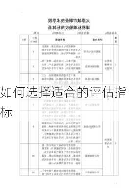 如何选择适合的评估指标