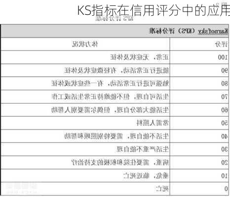 KS指标在信用评分中的应用