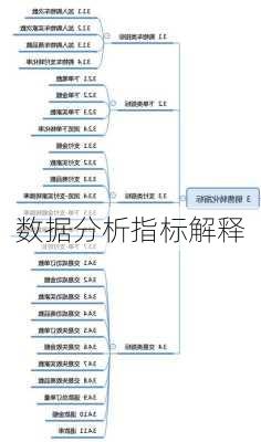 数据分析指标解释