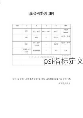 psi指标定义