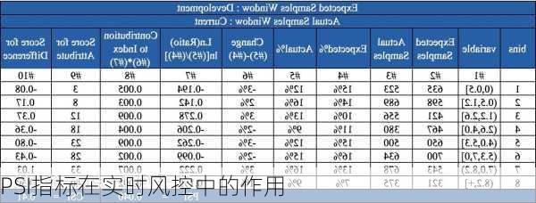 PSI指标在实时风控中的作用