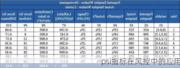 psi指标在风控中的应用