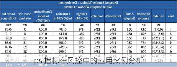psi指标在风控中的应用案例分析
