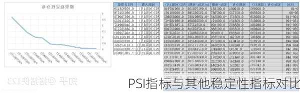 PSI指标与其他稳定性指标对比