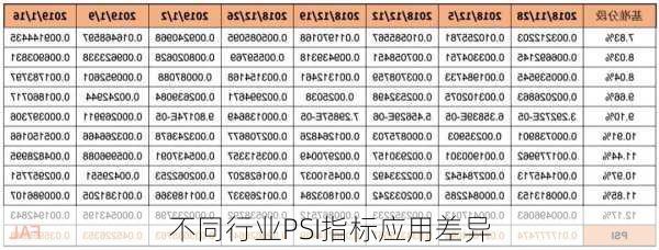 不同行业PSI指标应用差异