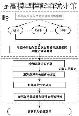提高模型性能的优化策略