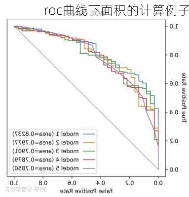 roc曲线下面积的计算例子