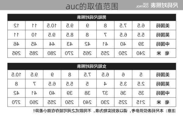 auc的取值范围