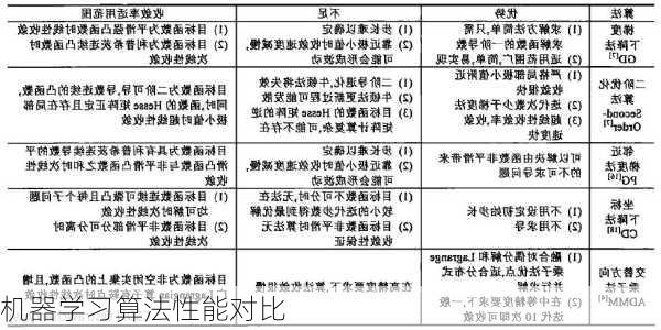 机器学习算法性能对比