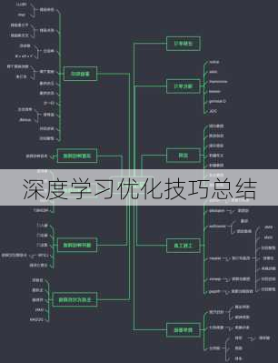 深度学习优化技巧总结
