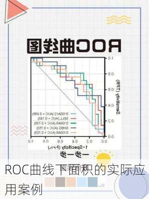 ROC曲线下面积的实际应用案例