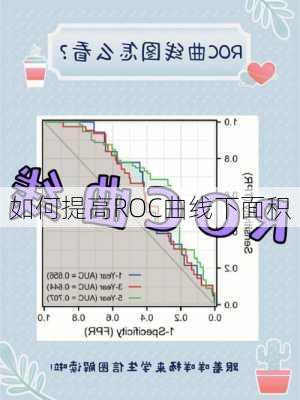 如何提高ROC曲线下面积