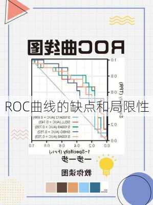 ROC曲线的缺点和局限性