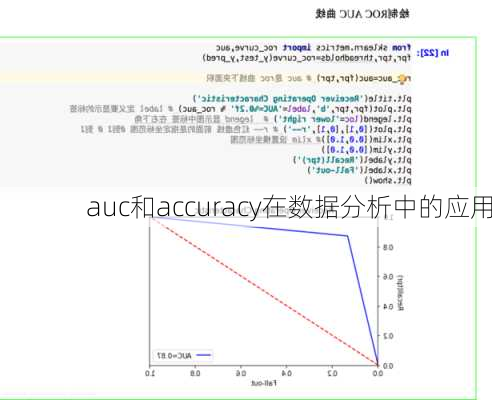 auc和accuracy在数据分析中的应用