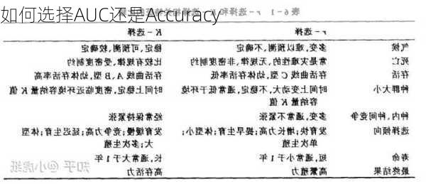 如何选择AUC还是Accuracy