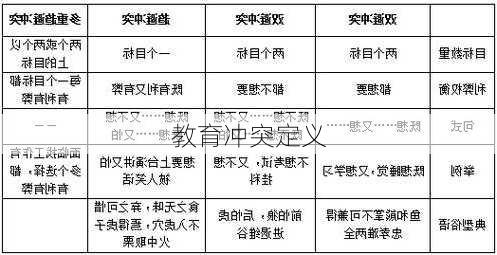 教育冲突定义
